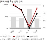 웰크론강원, 지에스건설과 44억 공급계약... 매출비 5%