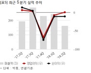 웰크론강원, 지에스건설과 44억 공급계약... 매출비 5%