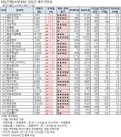 [전일 급등주 점검] 삼본정밀전자 상한가 외..재무 상태는?