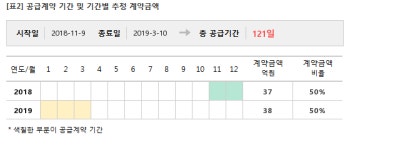 IHQ, 문화방송과 75억 공급계약... 매출비 5%