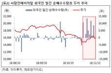 [트리플 달성] 사람인에이치알, 매출 7%↑ 영업익 33%↑ 순익 23%↑