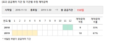신성이엔지, 27억 태양광발전소 시설 공급계약... 매출비 0.2%