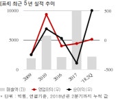 신성이엔지, 27억 태양광발전소 시설 공급계약... 매출비 0.2%