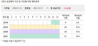 대림씨엔에스, 고려개발과 157억 공급계약... 매출비 7%
