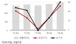 [퀵리포트] 삼영전자, 매수 유지..목표가 1만8000원 유지-이베스트證