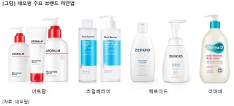 [즉시분석] 네오팜, 2019년도 최대 실적 기대..현재 +7.9%