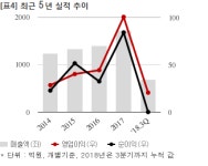 지은농업빌텍까뮤지점 | 까뮤이앤씨, 빌텍과 412억 공급계약... 매출비 24%