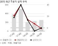 지은농업빌텍까뮤지점 | 까뮤이앤씨, 빌텍과 412억 공급계약... 매출비 24%