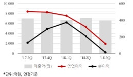 [퀵리포트] 풍산, 매수 유지..목표가 3만2000원 유지-삼성證