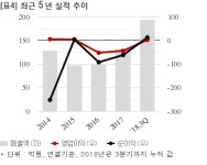 자연과환경, 부원종합건설과 15억 공급계약... 매출비 11%