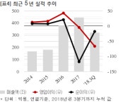 나노메딕스, 32억 카운티 29인승 버스 공급계약... 매출비 7%