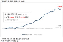 아이투자, 배당주 투자클럽 서비스 오픈