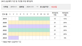 해성산업, 106억 업무용 사무실 임대차 계약... 매출비 87%