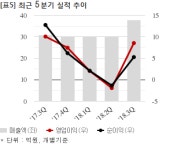 해성산업, 106억 업무용 사무실 임대차 계약... 매출비 87%
