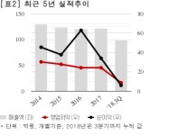 해성건축사사무소.이외룡 | [실시간 분석] 해성산업, +6.1% 상승…106억 공급계약