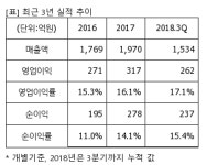 [퀵리포트] 유나이티드제약, 매수 유지..목표가 3만3000원 유지-한양證