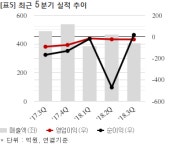 (합)금오토건 | 삼부토건, 258억 공급계약 체결... 매출비 9%
