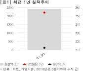 [실시간 분석] 한일시멘트, +4.4% 상승…증권사 목표가 15만원 제시