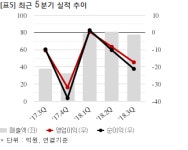 유앤아이, 56억 공급계약 체결... 매출비 42%