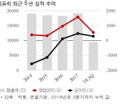 한라, 삼부산업개발과 697억 공급계약... 매출비 3%