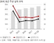 화성밸브, 39억 공급계약 체결... 매출비 9%