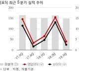 화성밸브, 39억 공급계약 체결... 매출비 9%
