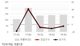 [퀵리포트] 이노와이어리스, 매수 유지..목표가 4만원 유지-케이프證