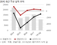 두산건설, 한국도로공사와 1058억 공급계약... 매출비 6%