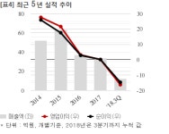 엔지스테크널러지, 케이티와 4억 공급계약... 매출비 12%