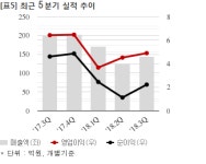 전파기지국, 케이티와 361억 공급계약... 매출비 43%