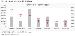 케이티엘에이치인베스트 | [이슈분석] 호황 맞은 5G 장비주, 외국인도 연초부터 '러브콜'