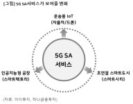 케이티엘에이치인베스트 | [이슈분석] 호황 맞은 5G 장비주, 외국인도 연초부터 '러브콜'