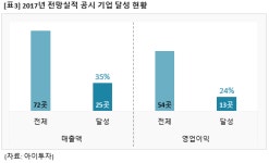 [아하!] 올해 우리 회사 실적은.. 기업이 직접 알린다?