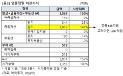 [4Q 주목] 자산부자 영풍정밀, 영업익 전년비 188%↑..수주 턴