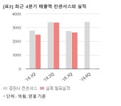[실시간 분석] 한전KPS, +3.1% 상승…증권사 목표가 3만9000원 제시