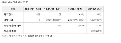 HDC현대산업개발, 2279억 숭어리샘 주택재건축정비사업 계약... 매출비 4%