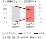 [잠정실적] 클리오, 작년 연간 연결 영업익 -7억..컨센 -19억