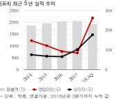 경농, 농협경제지주와 855억 공급계약... 매출비 41%