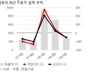 경농, 농협경제지주와 855억 공급계약... 매출비 41%