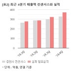 [실시간 분석] 아프리카TV, +3.3% 상승…작년 연간 영업익 271억