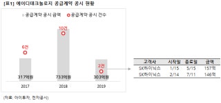 [종목분석] 에이디테크, 수주·실적 고공행진…올해 매출 얼마나?