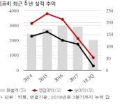삼기오토모티브, 166억 공급계약 체결... 매출비 5%