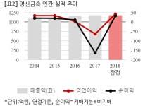 [잠정실적] 영신금속, 작년 연간 연결 영업익 42억...흑자전환