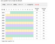 대동공업, 현대건설기계와 348억 공급계약... 매출비 5%