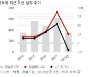 한송네오텍, LG전자와 21억 공급계약... 매출비 3%