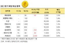 [종목족보] 3개월 만에 보너스? 1분기 배당 예상되는 8선