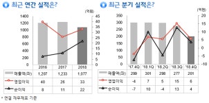 국제약품, 안산공장 점안제라인 증설에 93억원 투자 결정