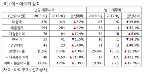 에스에이티매점구내식당 - 시흥시 공단1대로28번길 39 | [실시간 분석] 에스에이티, +3.1% 상승…4Q 영업익 42억