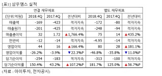 [실시간 분석] 삼우엠스, +3.8% 상승…4Q 영업익 44억