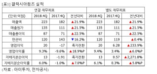 구인증_갤럭시아_4 | [실시간 분석] 갤럭시아컴즈, +4.4% 상승…4Q 영업익 20억